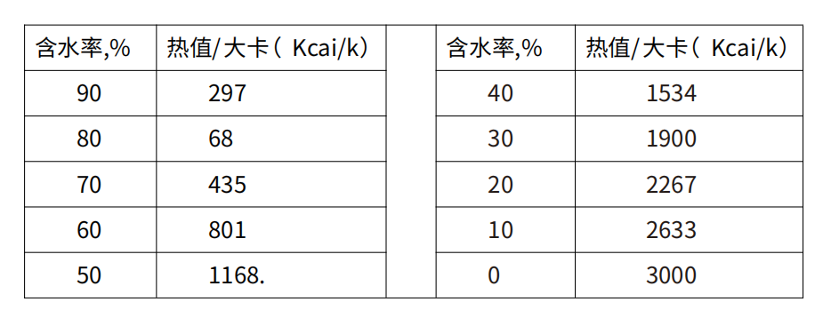 湖南奔驥環保能源科技有限責任公司,環保設備設計,垃圾處理設備,廢輪胎處理設備 