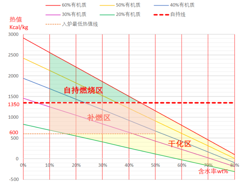 湖南奔驥環保能源科技有限責任公司,環保設備設計,垃圾處理設備,廢輪胎處理設備 